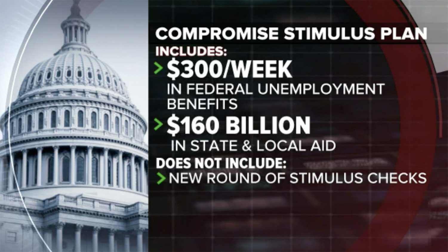 Congress Deadlocked on Second Stimulus Package The Scroll