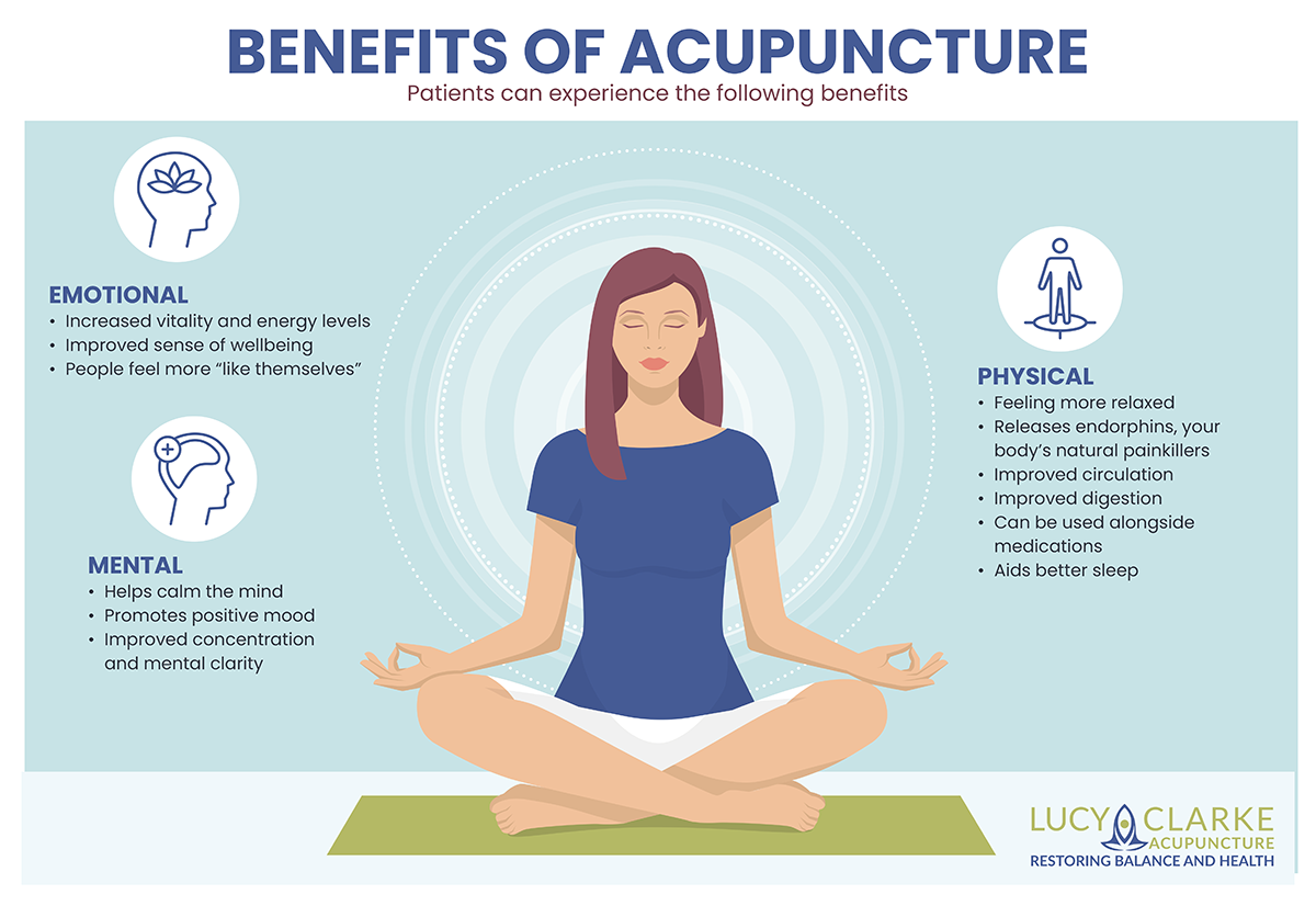 The Benefits of Acupuncture The Scroll