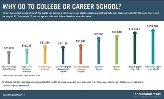 a-guide-to-post-high-school-education-the-scroll