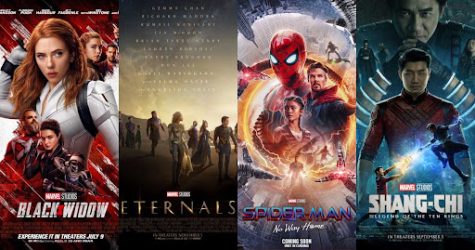 2021 Top 10 Highest Grossing Movies